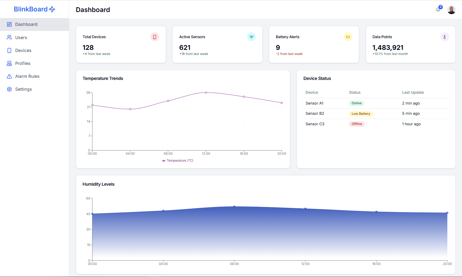 BlinkBoard: IoT Admin Dashboard